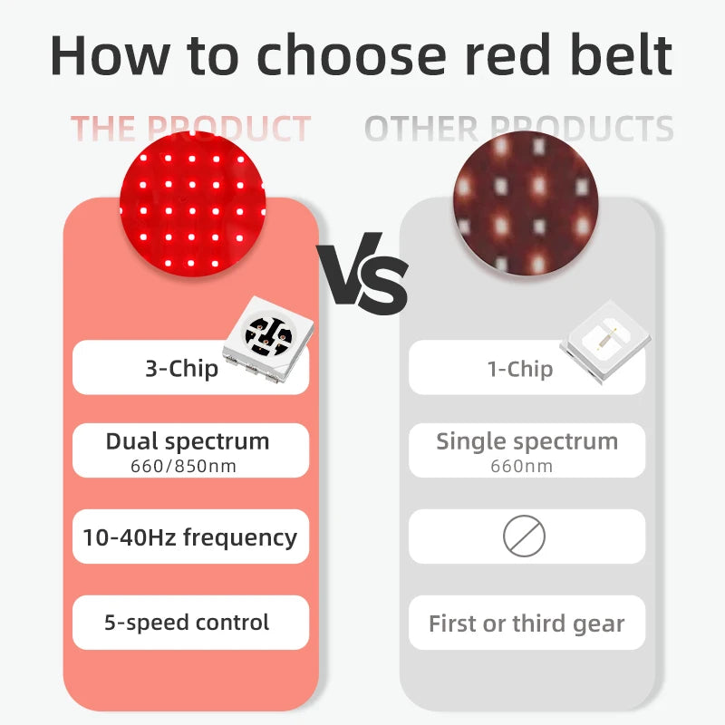 Infrared Heating Therapy Waist Belt